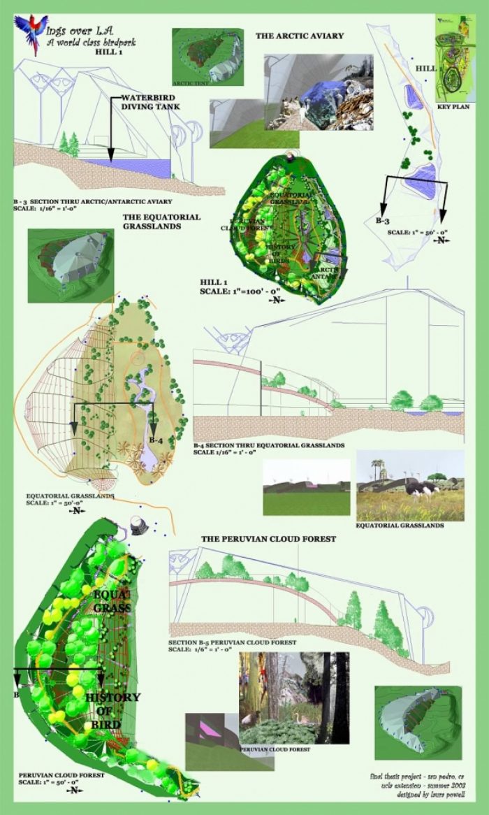 Habitats